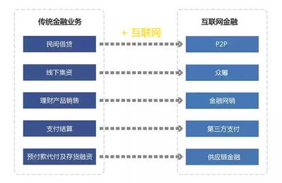 互聯(lián)網(wǎng)金融行業(yè)大揭秘 年薪百萬的金飯碗為何遇冷？
